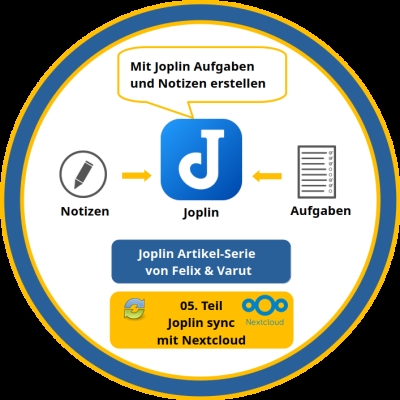 artikel-serie: joplin notes - mobile app und synchronisation