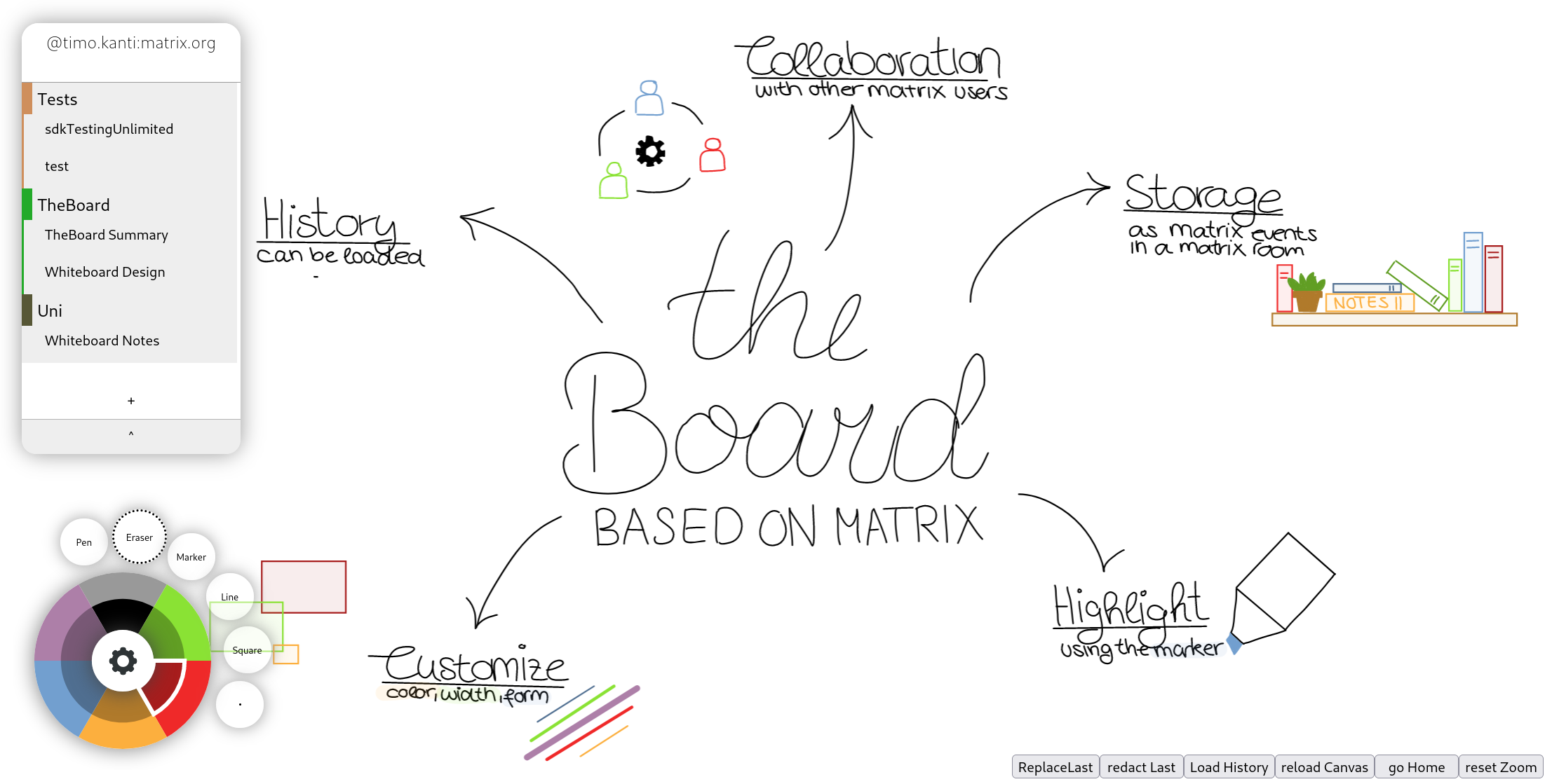 theboard - matrix, anders gedacht.