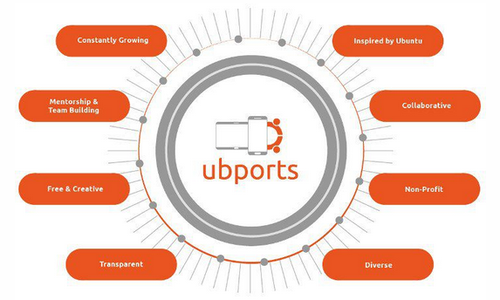 ubuntu touch verbessert pinephone und pinetab unterstützung