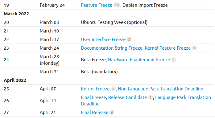 releaseplan für ubuntu 22.04