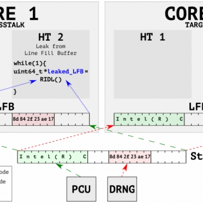 erste patchsets für intel srbds/crosstalk sicherheitslücke verfügbar