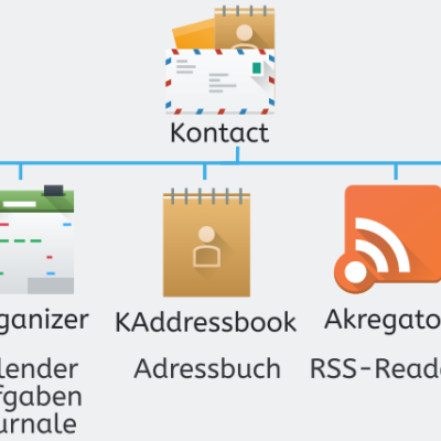 serie - pim: kde 1 - kontact