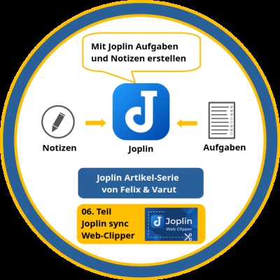 artikel-serie: joplin notes - web clipper