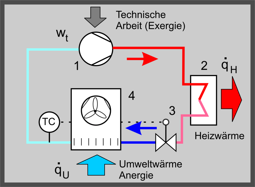 home assistant steuert die luft-wasser-wärmepumpen in der Übergangszeit