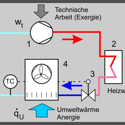 home assistant steuert die luft-wasser-wärmepumpen in der Übergangszeit