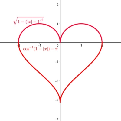 das war der i love free software day