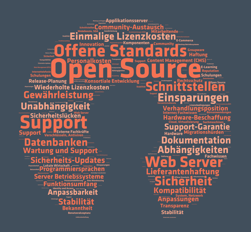 präsentation der open source studie 2021