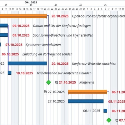 serie: opendesk ausprobiert - teil 6 - projektwissen