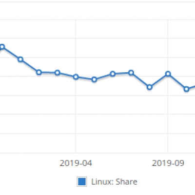 linux marktanteil steigt