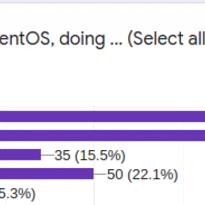 ergebnisse der centos benutzerbefragung veröffentlicht