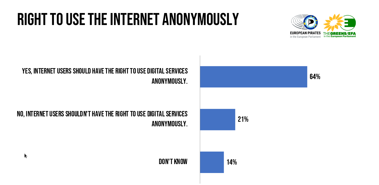 forderung nach einem anonymen zugang zum internet