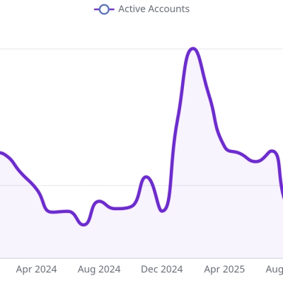 das fediverse stirbt langsam