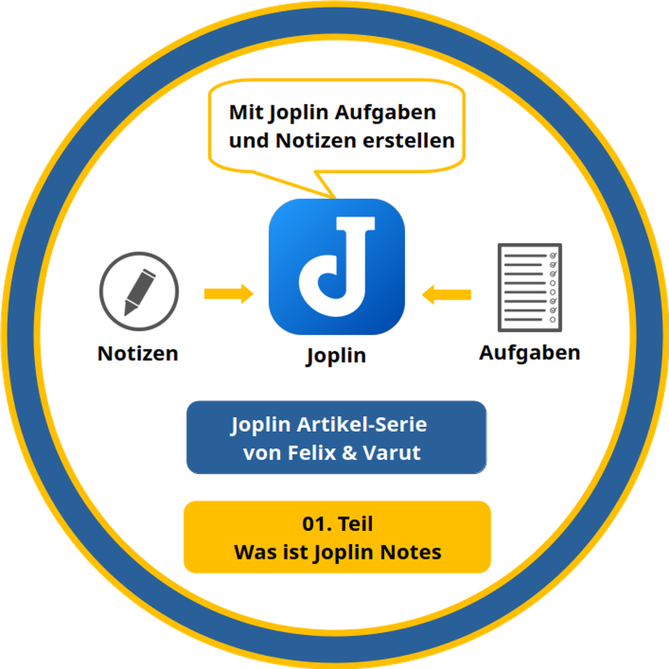 artikel-serie: joplin notes