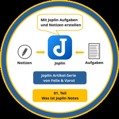 artikel-serie: joplin notes