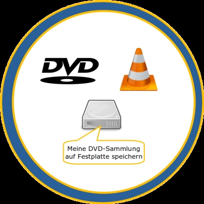 dvd-sammlung auf festplatte speichern